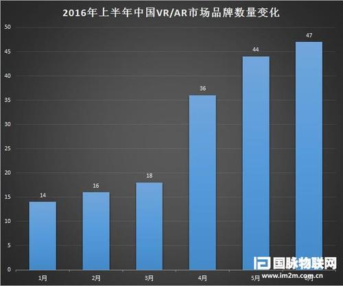 国内vr设备排名（2020年vr设备排行）-图1