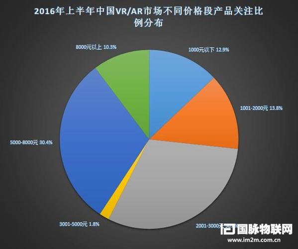 国内vr设备排名（2020年vr设备排行）-图3