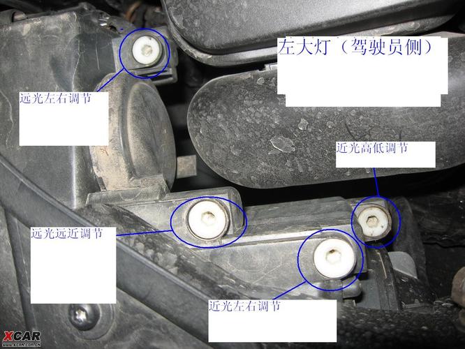 汽车大灯调整标准图（汽车大灯调节标准图）