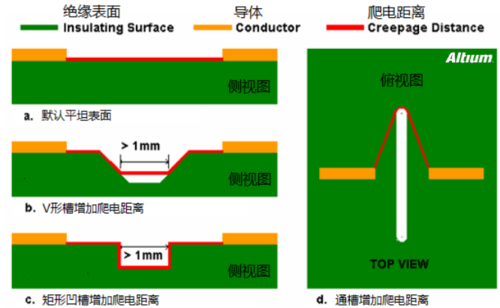 pcb爬电距离和电气间隙标准（什么叫电气间隙,什么叫爬电距离）