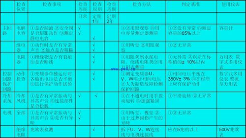 变频器的点检标准（变频器检测）