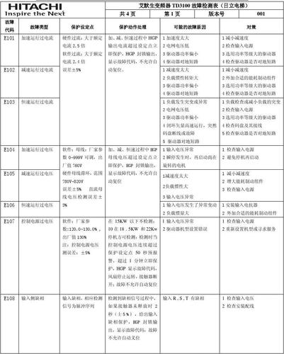 变频器的点检标准（变频器检测）-图2