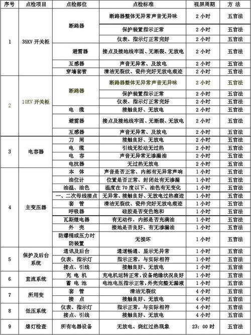 变频器的点检标准（变频器检测）-图3