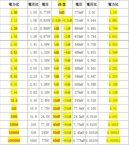 dbm怎么换算db（dbm换算dbi）