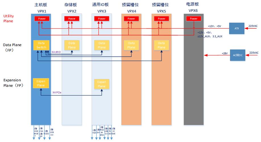 vpx标准手册（vpx结构标准）-图2