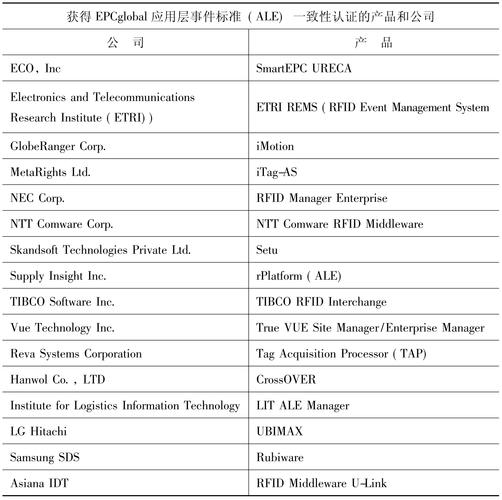 epcis标准（epc国标）-图2