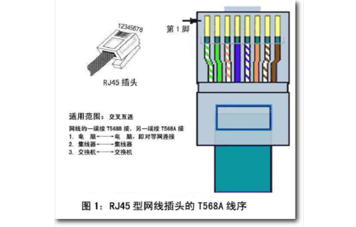 rj45标准阀口（rj45接头标准）-图1