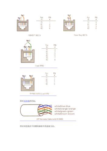 rj45标准阀口（rj45接头标准）-图2