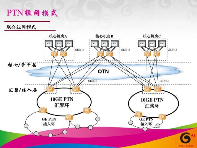 onu设备组网（otn设备组网）