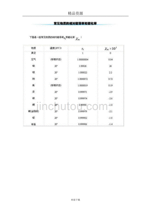 磁导率的单位怎么读（磁导率单位是什么）