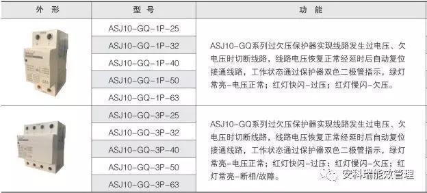 电流越限报警怎么处理（电流越限是什么意思）-图2