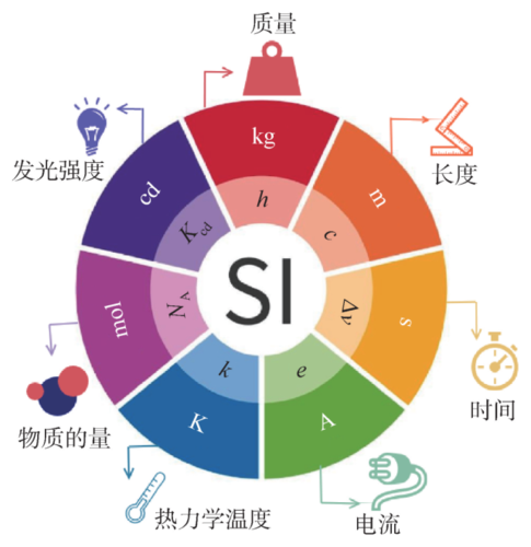 趋肤效应与哪个量最为相关（趋肤效应用什么物理量表示）-图1