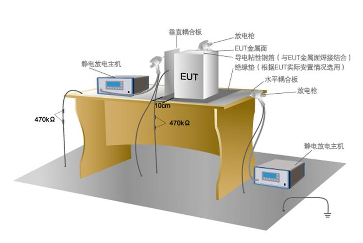 设备的静电测试标准（常用的静电测试设备有哪些）-图3