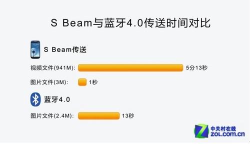 蓝牙标准4.2传输速度（蓝牙42 传输速度）