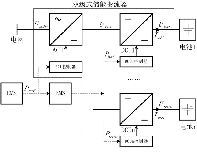 储能双向变流器标准（储能变流器工作原理）-图2