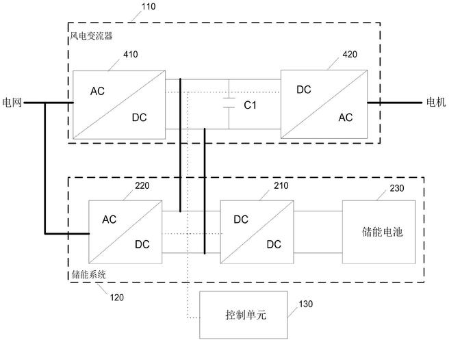 储能双向变流器标准（储能变流器工作原理）-图3