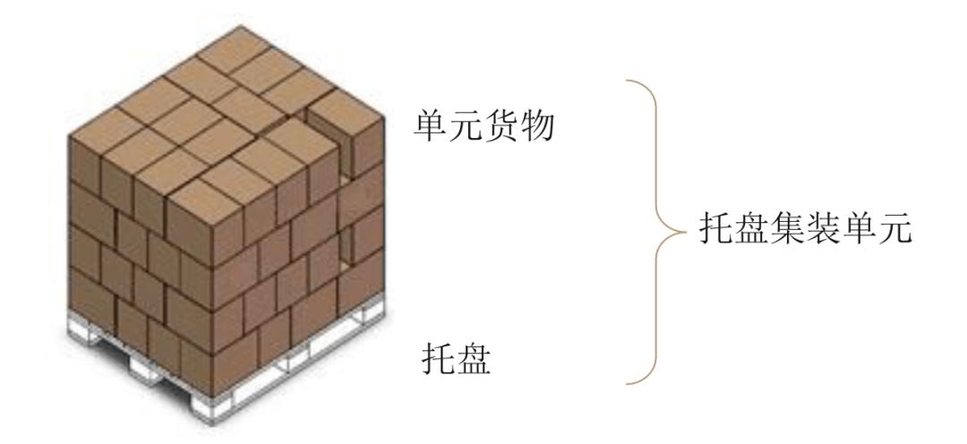 标准单元库介绍（标准单元是什么）-图2