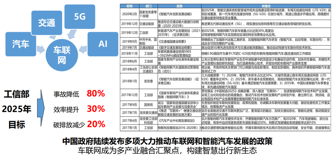 北美车联网标准（美国车联网有哪些公司）-图3