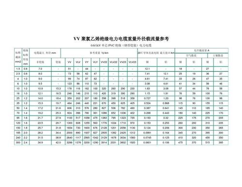 线缆过电流标准（电缆过电流标准）-图3