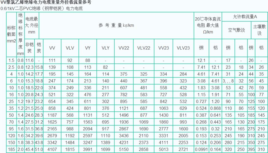 线缆过电流标准（电缆过电流标准）-图2