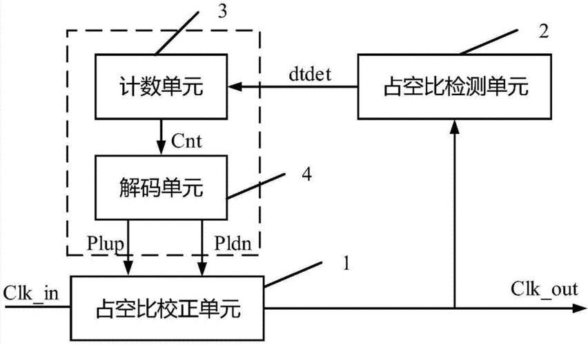 占空比怎么控制（占空比怎么调出来）-图1