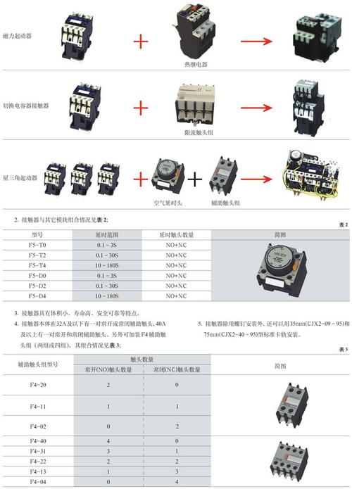 接触器温度标准（接触器正常温度范围）-图1