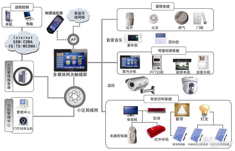 家庭无线智能监控设备（家庭监控安装方案无线）-图2