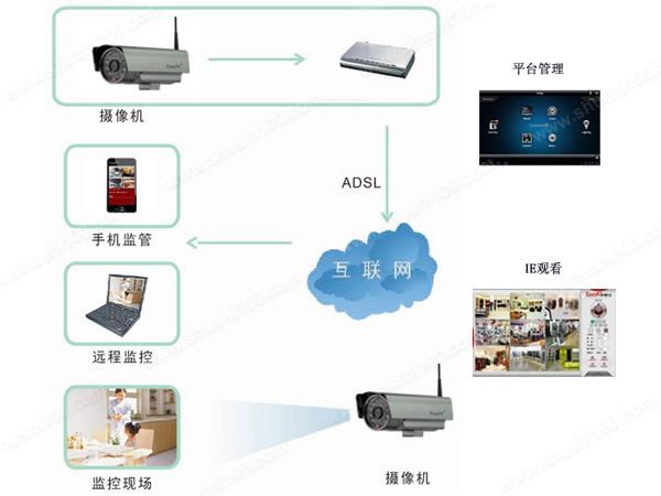 家庭无线智能监控设备（家庭监控安装方案无线）