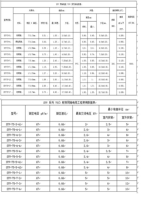 线缆绝缘阻抗标准（电缆线绝缘阻值多少正常）-图2