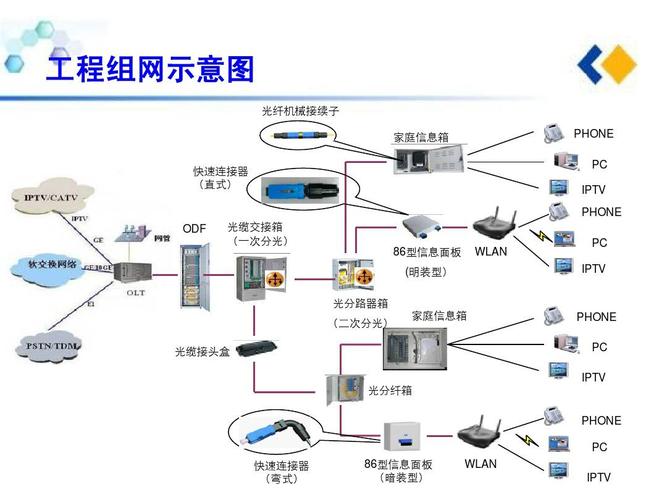 odn设备（odn设备通俗来说）