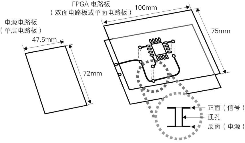 pcb板出脚长度标准（pcb板长宽）-图1