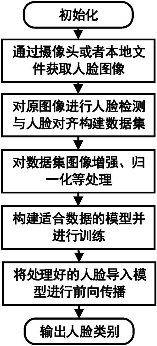 图像识别算法哪个最弱（图像识别csdn）-图1