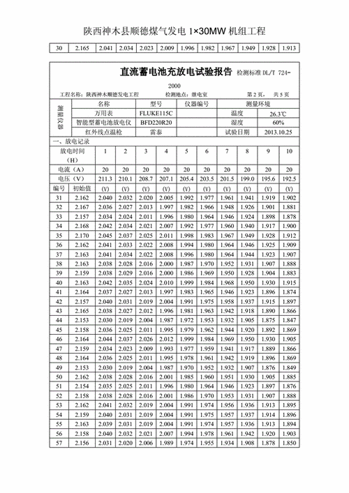 12v65ah蓄电池充放电验收标准（12v65ah蓄电池放电电流）