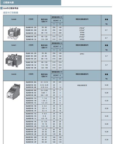 继电器选用标准（继电器型号选择）-图1