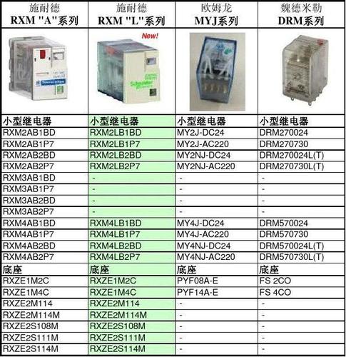 继电器选用标准（继电器型号选择）-图3