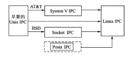 ipc通信标准（ipc通信机制）