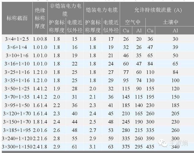 电缆型标准（电缆标准2020）