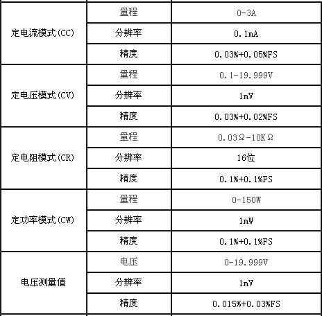 电子负载的标准（电子负载是什么）-图2