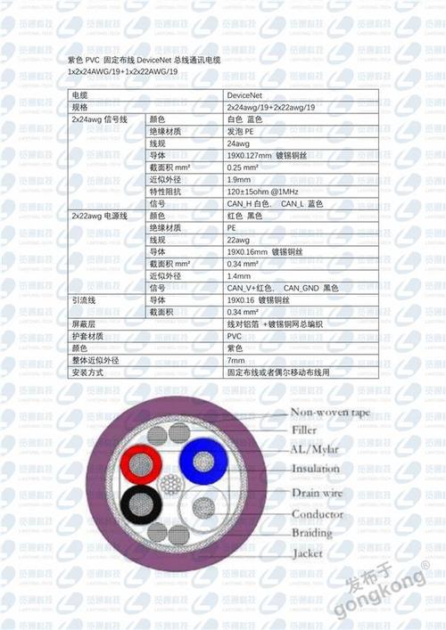 devicenet电缆标准（devicenet电缆型号）-图1