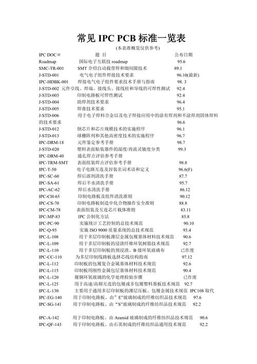 pcb离子污染度标准（pcb离子浓度 ipc标准）-图2