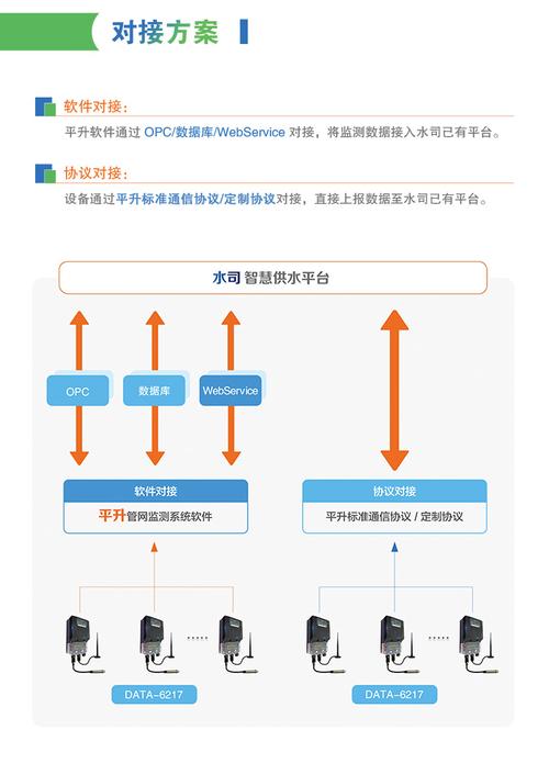 Healthkit硬件设备对接的简单介绍