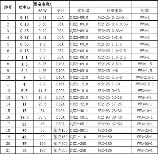 电机泄露电流测试标准（电机的漏电电流多大合格）-图2