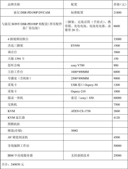 拍电影设备（拍电影设备成本）-图2