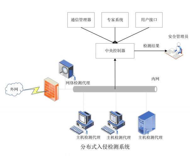 idsips设备（ids设备的主要作用）-图3