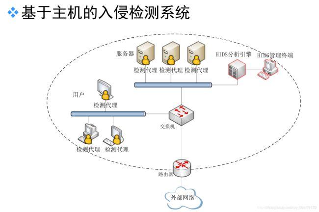 idsips设备（ids设备的主要作用）-图2