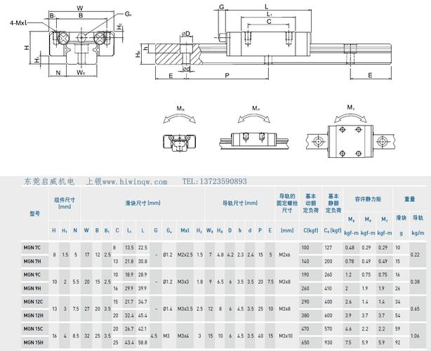 mc标准导轨（导轨标注基本尺寸）-图1