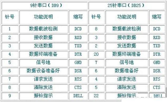 串口发数据怎么读（串口数据处理方法）-图2