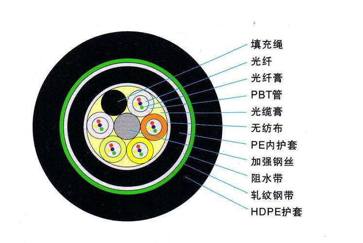 光纤的国家标准是什么（光纤的国家标准是什么呢）