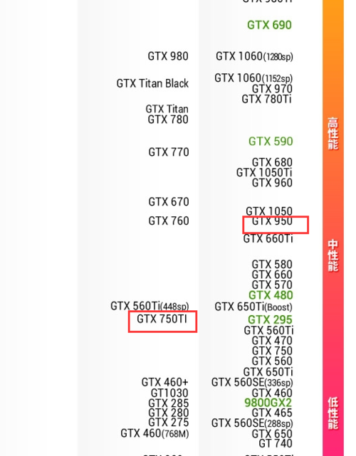 hd7750和gtx750哪个好（hd7750和gtx760）