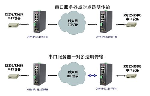 双向io怎么隔离（双向ips）-图3